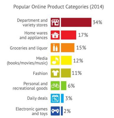 你不能錯過的全網(wǎng)獨家澳大利亞選品攻略 家居用品銷售